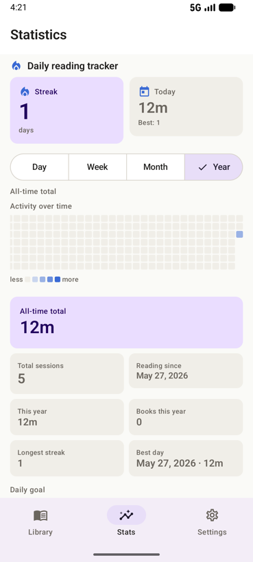 The statistics screen with a daily reading tracker, streak and activity heatmap